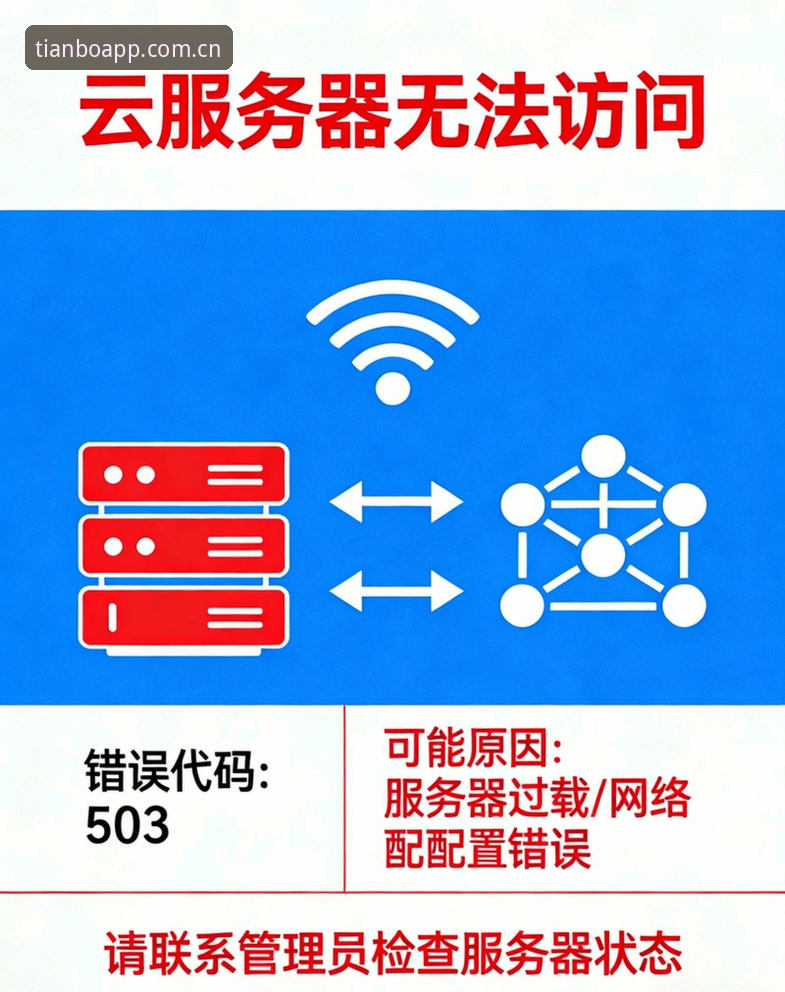 天博中国区官网APP下载的5个高频故障排查思路：从登录报错到设备兼容的完整指南